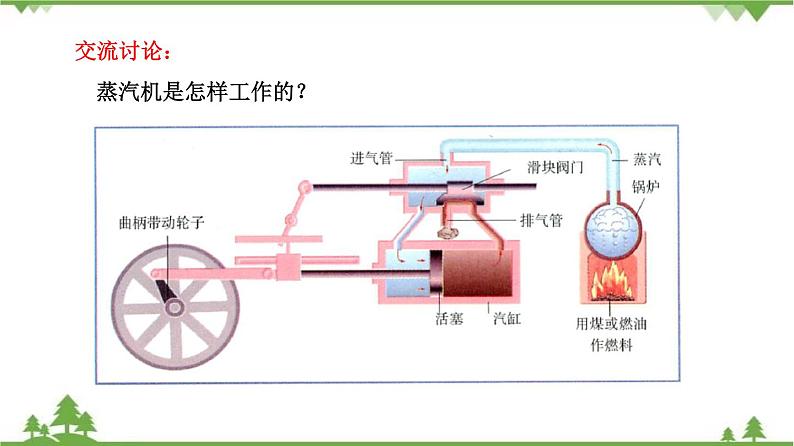 2.1 热机（课件）-九年级物理上册  同步教学课件（教科版）05