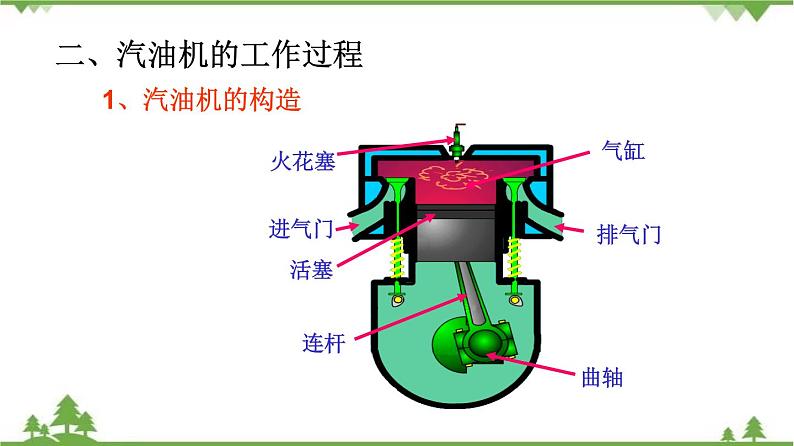 2.2 内燃机（课件）-九年级物理上册  同步教学课件（教科版）04