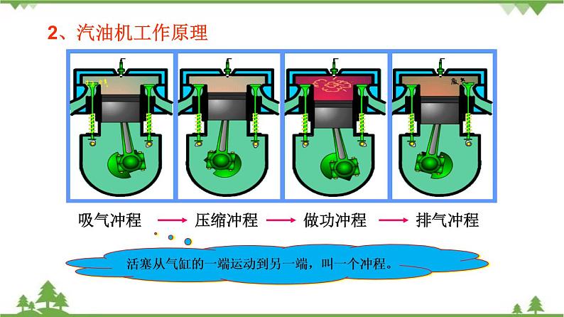 2.2 内燃机（课件）-九年级物理上册  同步教学课件（教科版）05