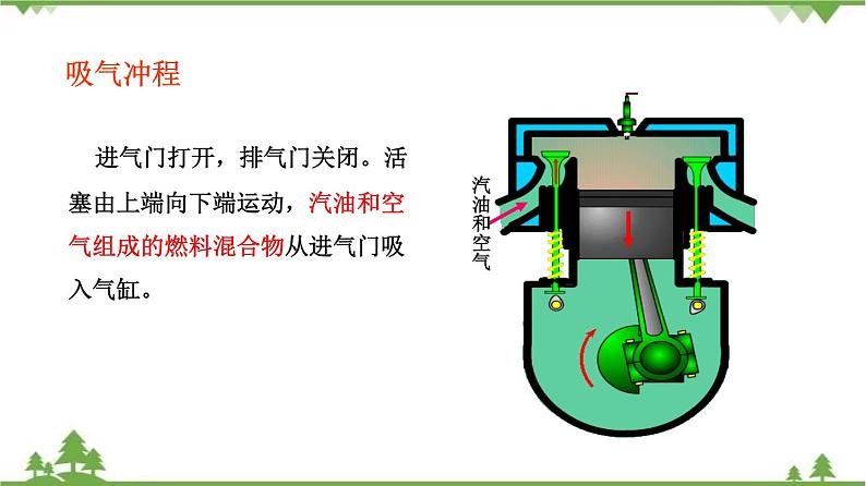 2.2 内燃机（课件）-九年级物理上册  同步教学课件（教科版）06