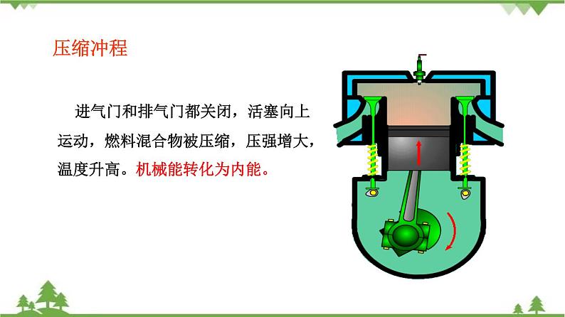 2.2 内燃机（课件）-九年级物理上册  同步教学课件（教科版）07