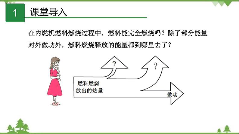 2.3 热机效率（课件）-九年级物理上册  同步教学课件（教科版）02