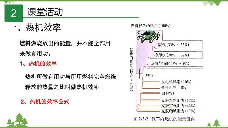 2.3 热机效率（课件）-九年级物理上册  同步教学课件（教科版）03