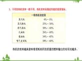 2.3 热机效率（课件）-九年级物理上册  同步教学课件（教科版）