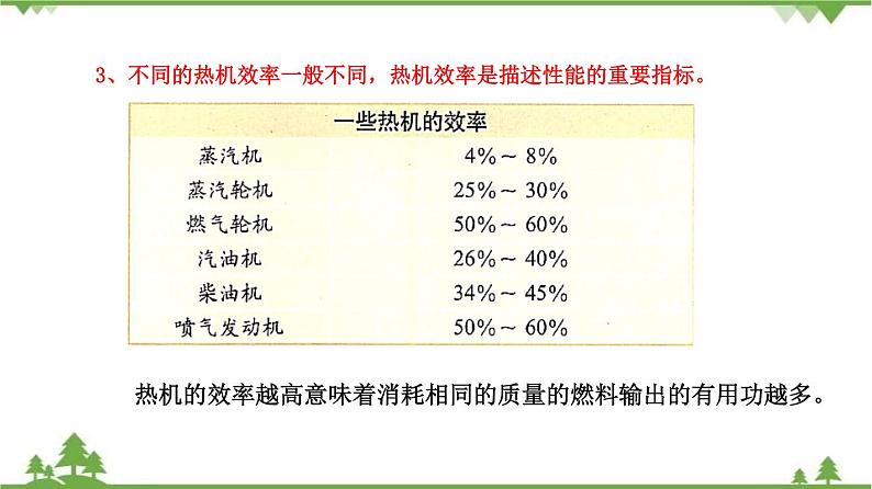 2.3 热机效率（课件）-九年级物理上册  同步教学课件（教科版）04