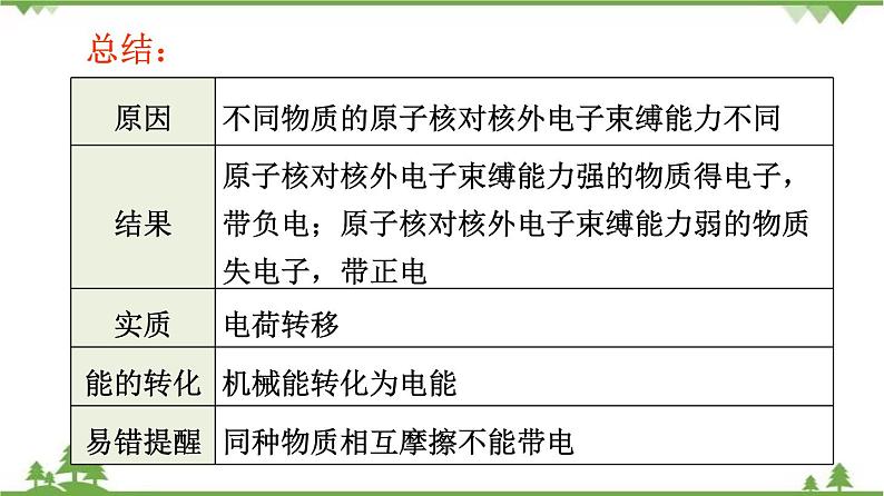 3.1 电现象（课件）-九年级物理上册  同步教学课件（教科版）07