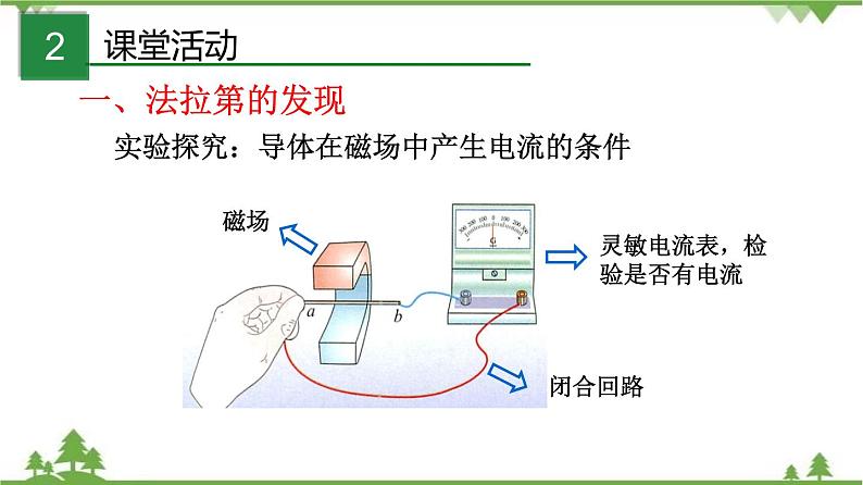 8.1 电磁感应现象（课件）-九年级物理上册  同步教学课件（教科版）03