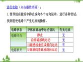 8.1 电磁感应现象（课件）-九年级物理上册  同步教学课件（教科版）