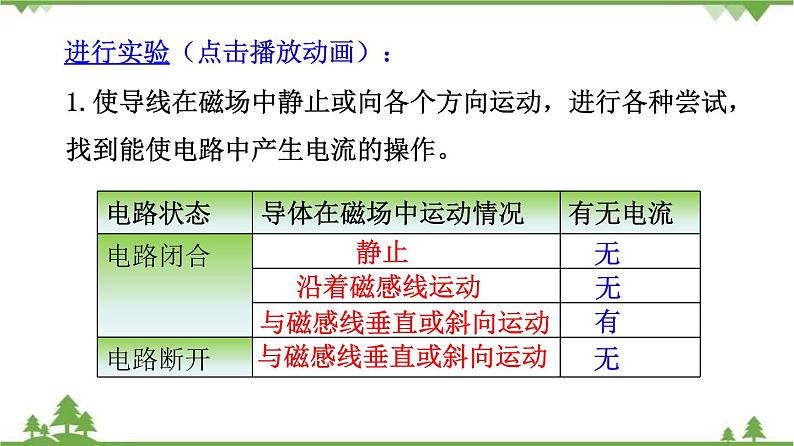 8.1 电磁感应现象（课件）-九年级物理上册  同步教学课件（教科版）04