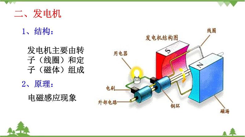 8.1 电磁感应现象（课件）-九年级物理上册  同步教学课件（教科版）08