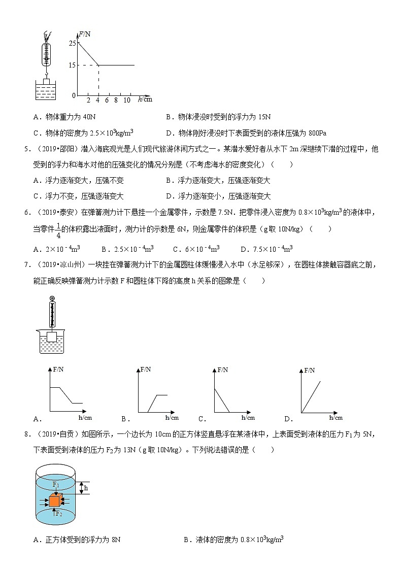 专题16 阿基米德原理（原卷版）-2020-2021学年八年级物理下册期末考试总复习热点题型抢先练（人教版） 第2页