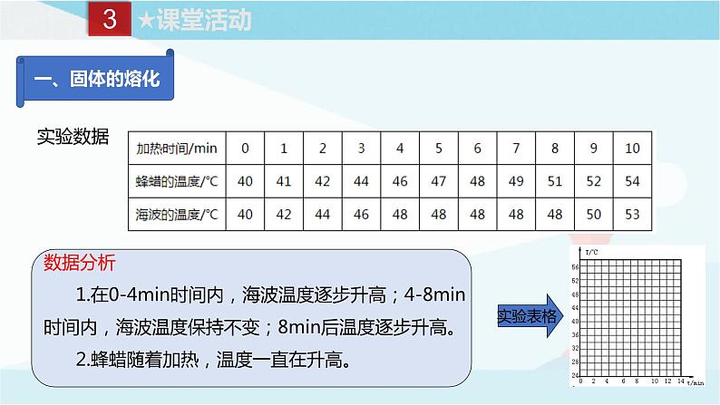 教科版八年级上册物理课件+同步练习  5.2熔化和凝固06