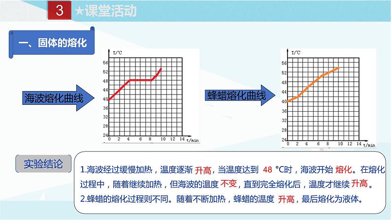 教科版八年级上册物理课件+同步练习  5.2熔化和凝固07