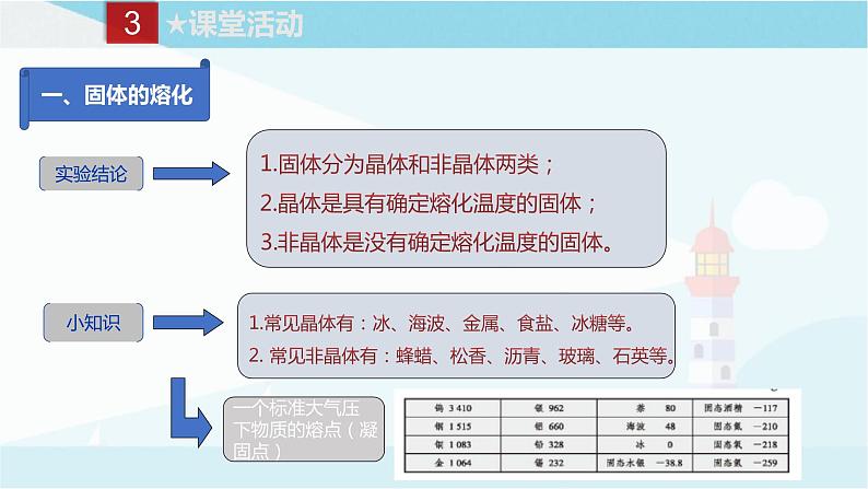 教科版八年级上册物理课件+同步练习  5.2熔化和凝固08