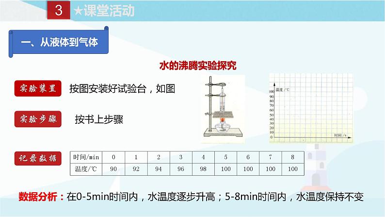 教科版八年级上册物理课件+同步练习  5.3汽化和液化08