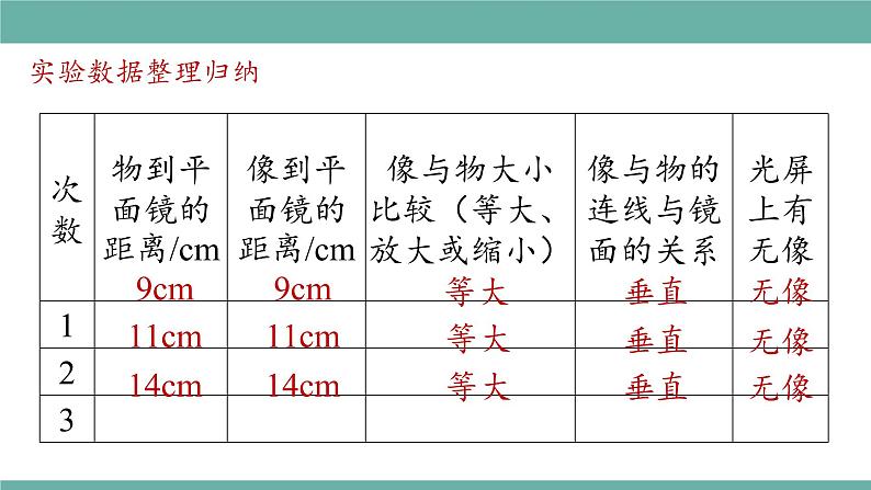 2021-2022学年人教版八年级物理上册精品课件课时4.3  平面镜成像（含内嵌式素材）第7页