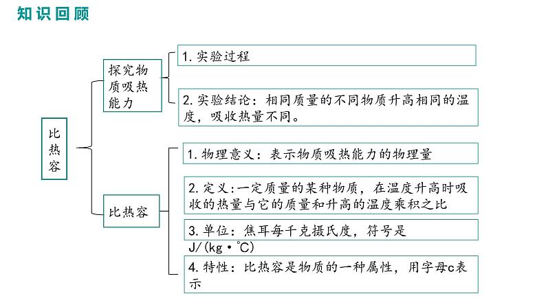 2021-2022学年人教版九年级物理13.3.2比热容的应用及相关的热量计算课件PPT02