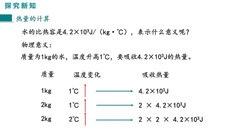 2021-2022学年人教版九年级物理13.3.2比热容的应用及相关的热量计算课件PPT04