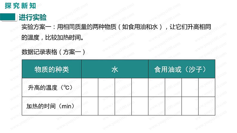 2021-2022学年人教版九年级物理13.3.1比热容的概念及理解课件PPT第8页