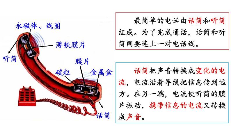 2021-2022学年人教版九年级物理第二十一章信息的传递第1节现代顺风耳——电话课件06