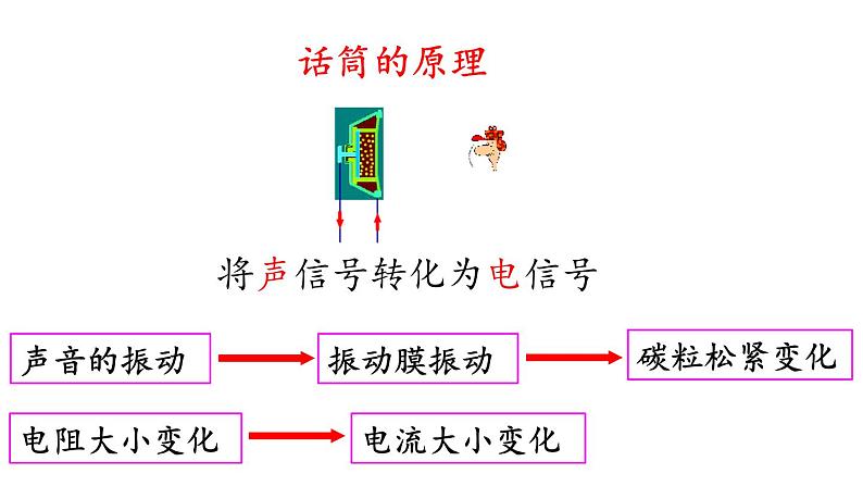 2021-2022学年人教版九年级物理第二十一章信息的传递第1节现代顺风耳——电话课件08