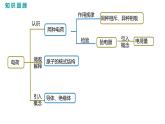 2021-2022学年人教版九年级物理九上第15章  第2节 课时1 电流和电路课件PPT