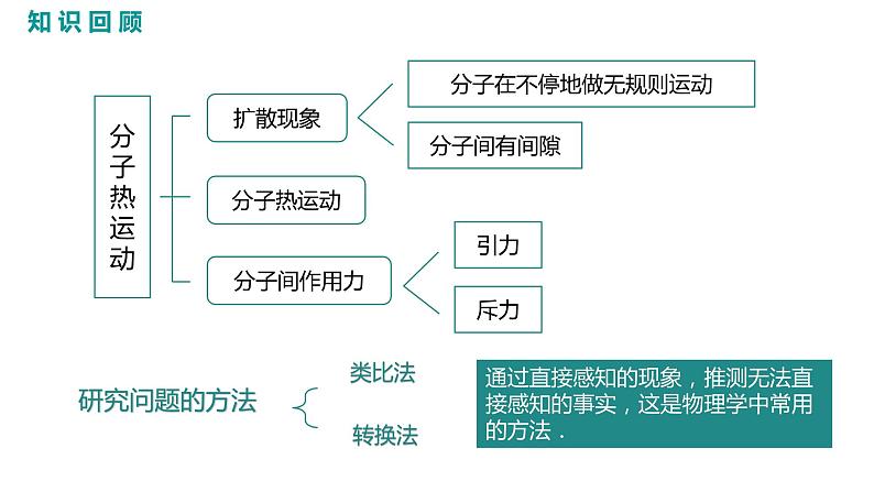 2021-2022学年人教版九年级物理九上第13章 第2节 内能课件PPT第2页