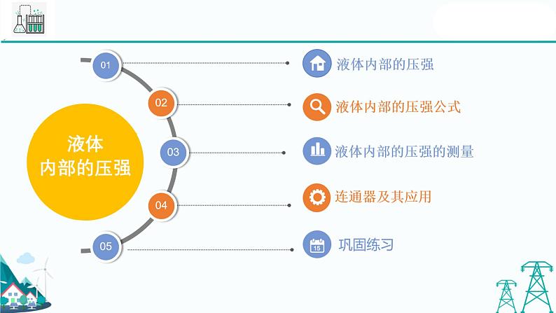 沪教版九年级上册物理第六章第三节《液体内部的压强》（30张PPT）03