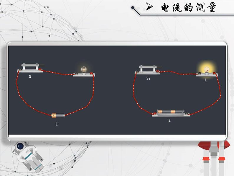 人教版九年级《电流的测量》课件第3页