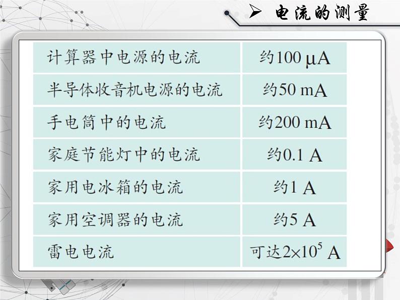 人教版九年级《电流的测量》课件第7页