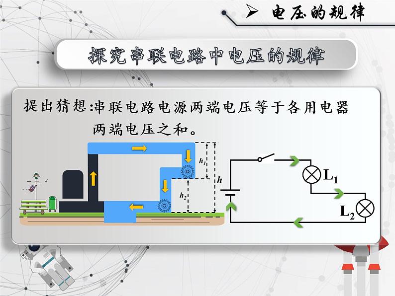 人教版九年级《串并联电路中电压的规律》课件第7页