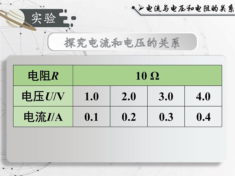 人教版九年级《电流与电压和电阻的关系》课件第6页