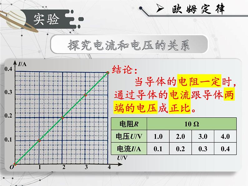 人教版九年级《欧姆定律》课件第1页