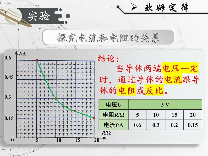 人教版九年级《欧姆定律》课件第2页