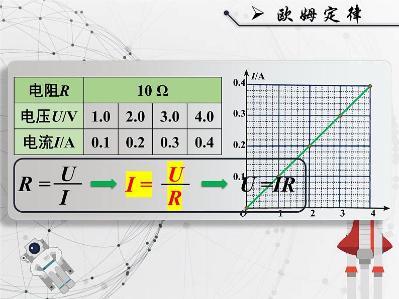 人教版九年级《欧姆定律》课件第3页