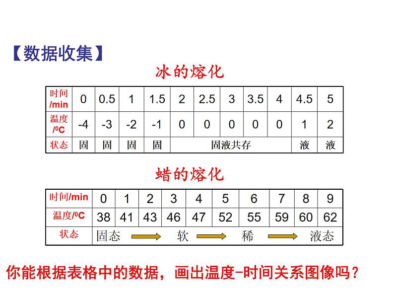 2.3熔化和凝固 课件-2021-2022学年八年级物理苏科版上册05