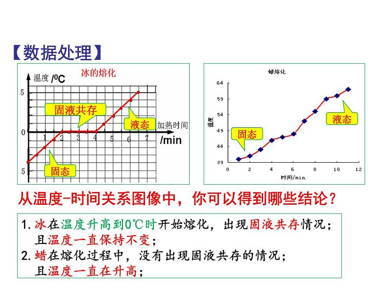 2.3熔化和凝固 课件-2021-2022学年八年级物理苏科版上册06