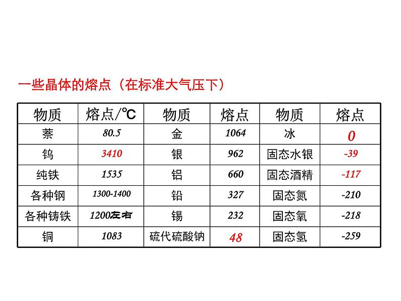 2.3熔化和凝固 课件-2021-2022学年八年级物理苏科版上册08