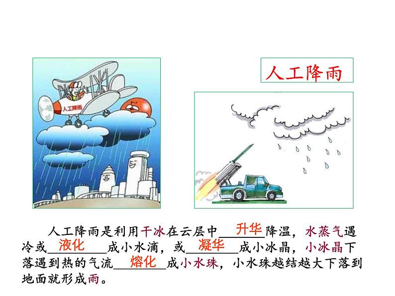 2.4升华和凝华 课件-2021-2022学年八年级物理苏科版上册第6页