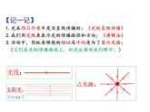 3.3光的直线传播 课件-2021-2022学年八年级物理苏科版上册