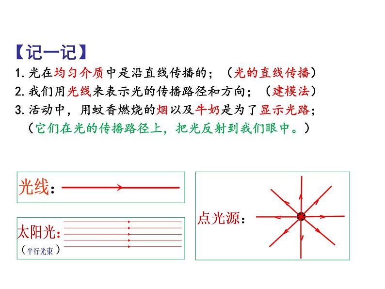 3.3光的直线传播 课件-2021-2022学年八年级物理苏科版上册04