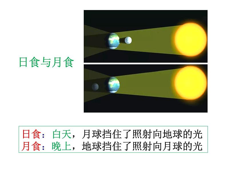 3.3光的直线传播 课件-2021-2022学年八年级物理苏科版上册07