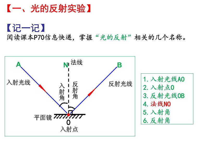 3.5光的反射 课件-2021-2022学年八年级物理苏科版上册04