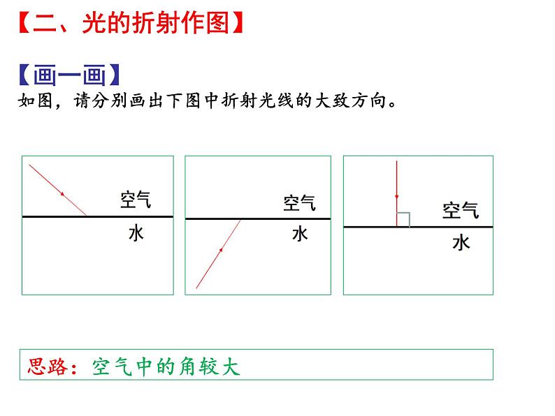 4.1光的折射 课件-2021-2022学年八年级物理苏科版上册第7页