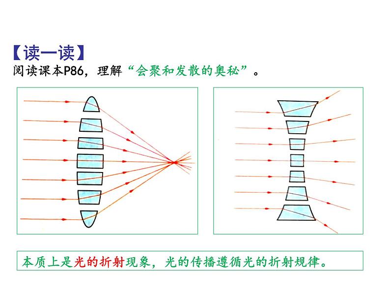 4.2透镜 课件-2021-2022学年八年级物理苏科版上册第7页