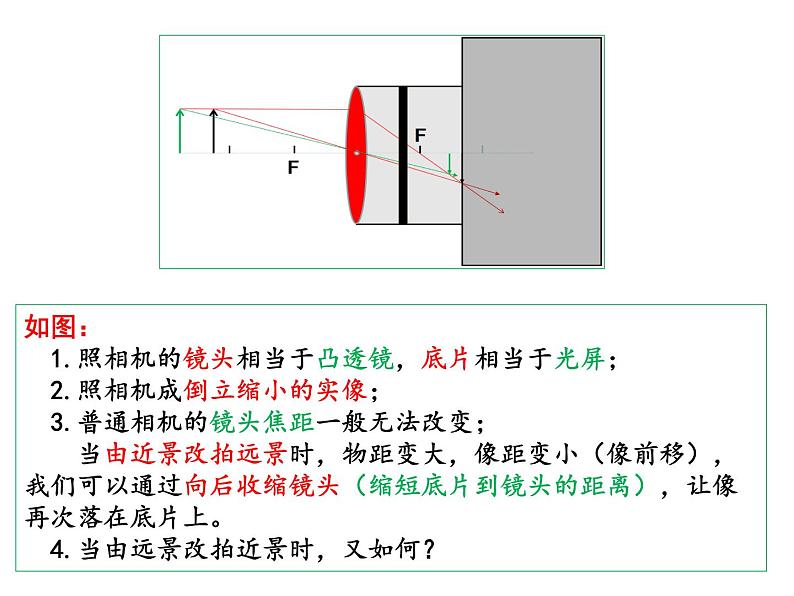 4.4照相机与眼球 视力的矫正 课件-2021-2022学年八年级物理苏科版上册04