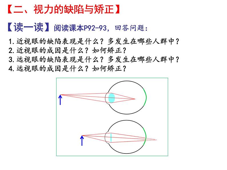 4.4照相机与眼球 视力的矫正 课件-2021-2022学年八年级物理苏科版上册06