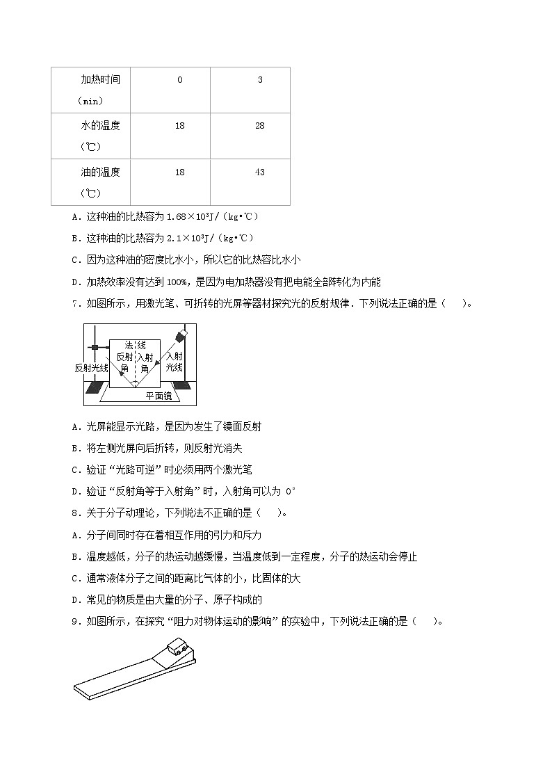 2021年江苏省无锡市宜兴外国语学校中考物理模拟试卷（二）（解析版及原卷版）03