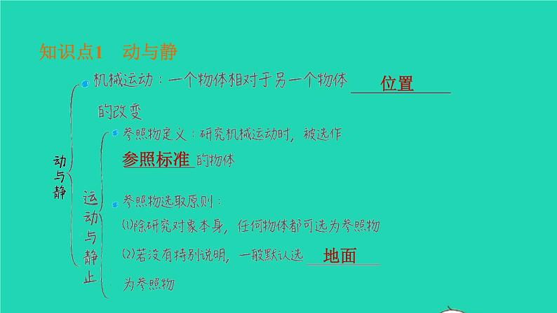 福建省2021年中考物理一轮复习第1课时运动的世界基础知识梳理课件第4页