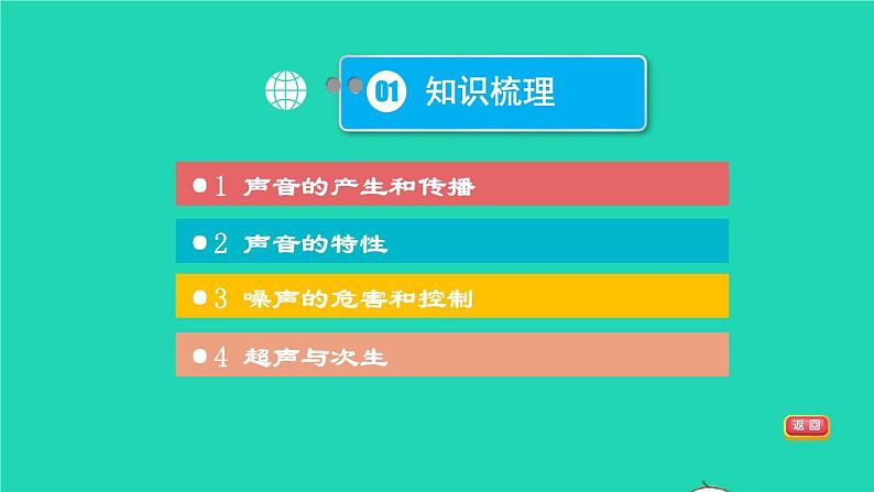 福建省2021年中考物理一轮复习第2课时声的世界基础知识梳理课件03